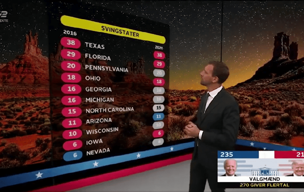 US elections by TV2 Denmark poster