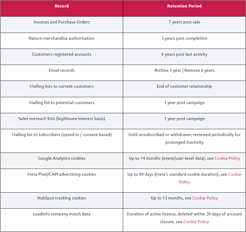 Retention schedule table