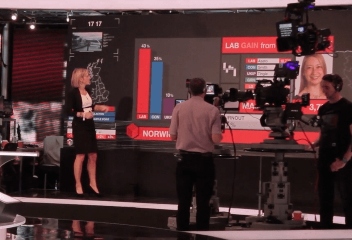 Video wall with StarTracker